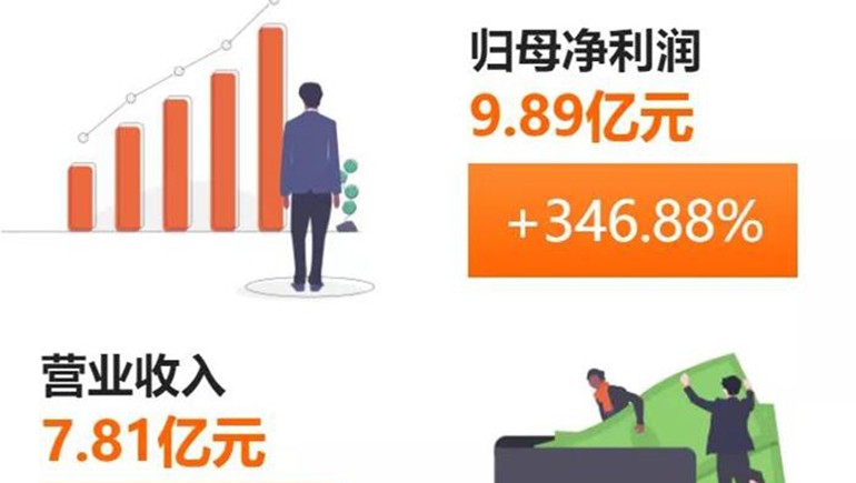 奇正藏藥(002287)發(fā)布半年報(bào)：凈利、每股收益雙雙突破300%